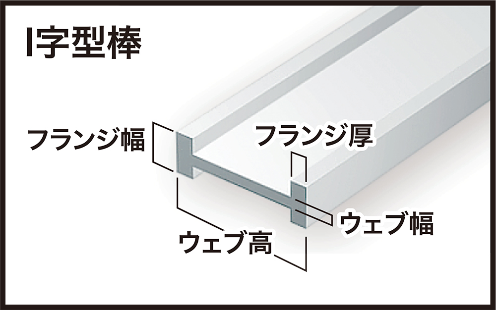 С꡼ Iֹ1.5mmָ0.41mmե1.5mmե󥸸0.23mmĹ35cm(4) - ɥĤ