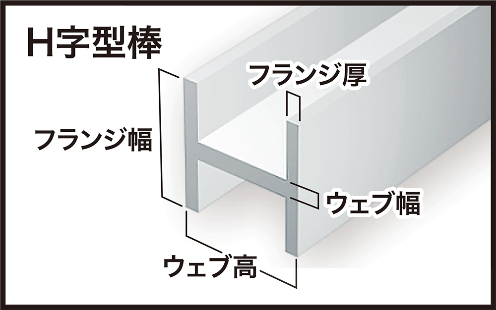 С꡼ Hֹ1.5mmָ0.48mmե1.5mmե󥸸0.22mmĹ35cm(4)