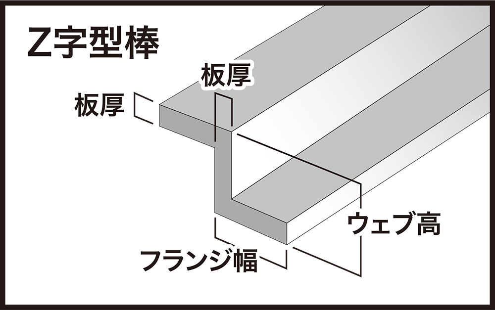 С꡼ ץǺ Z ֹ2.0mm ե1.0mm ĸ0.45mm Ĺ35cm (4)