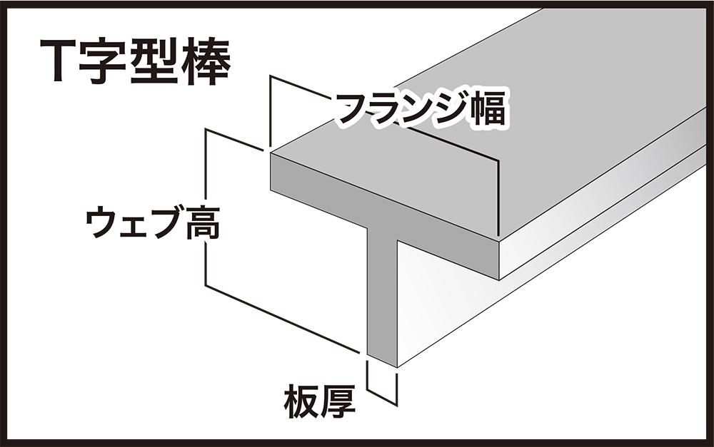 С꡼ ץǺ T ֹ0.9mm ե0.9mm ĸ0.8mm Ĺ35cm (4)