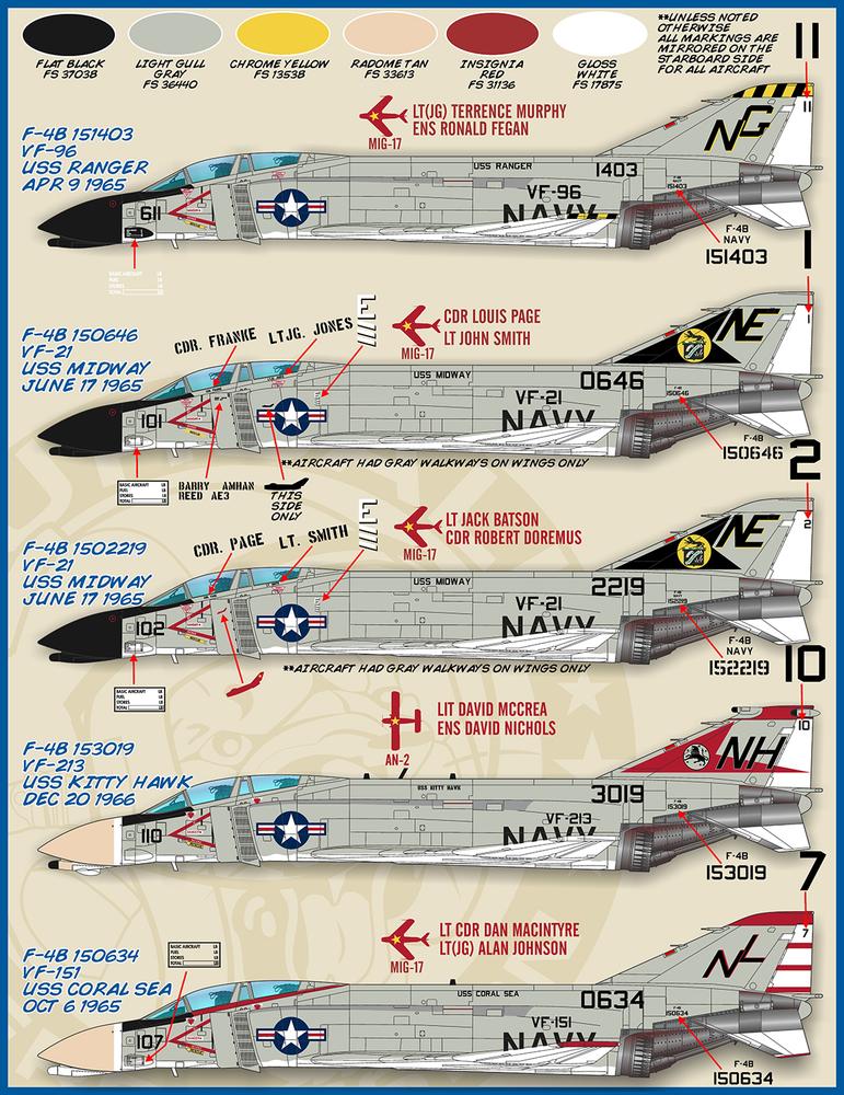 եܡ륨ǥ 1/48 ꥫ F-4B եȥ "֥ܡߥ顼" Part.2 - ɥĤ