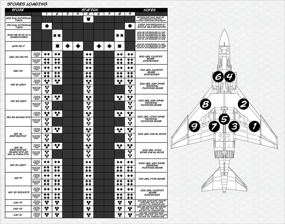 1/48 ꥫ F-4Bեȥ ֥ܡߥ顼 ѡ2 - ɥĤ