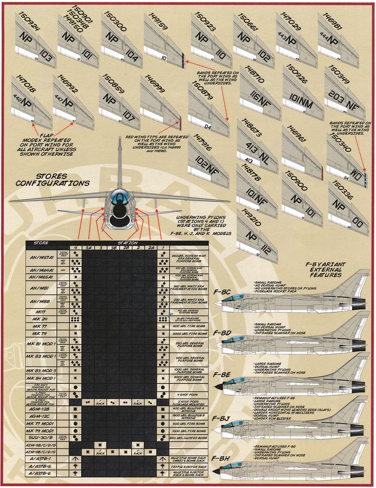 View larger image FURBALL AERODESIGN 1/72 F-8 MiG MASTERS