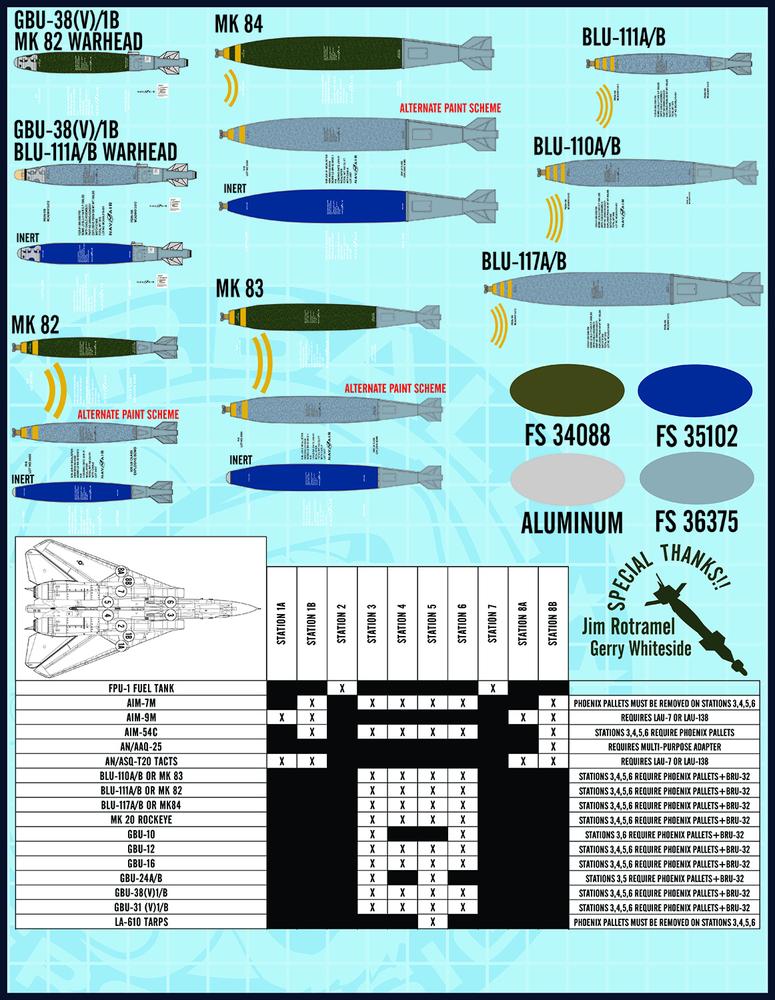 FURBALL AERODESIGN 1/72 F-14 Bomcat