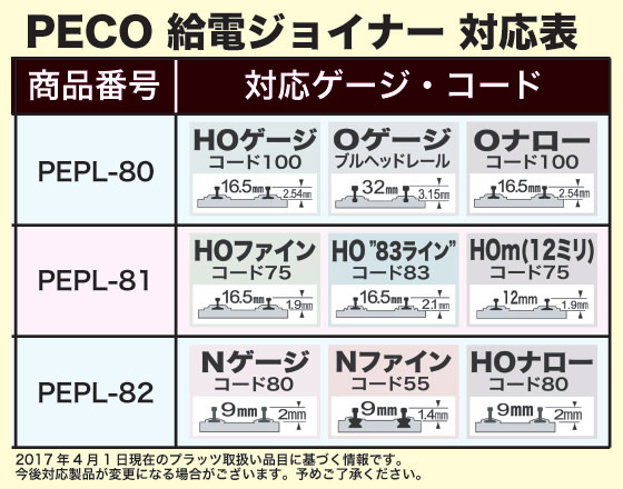 PECO HO100 ť祤ʡ(100/124ѡ4)PL80 - ɥĤ